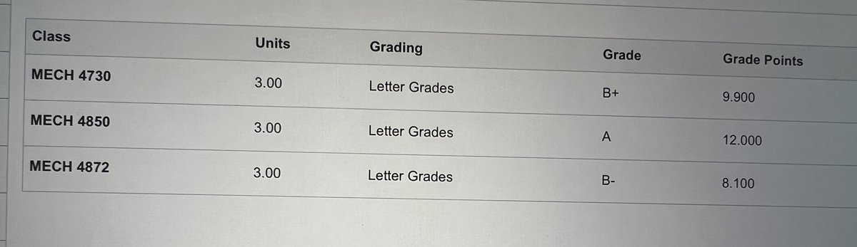 FINAL GRADES went up!! GRADUATING NEXT WEEEK 🎉💰