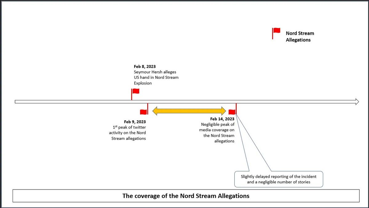 saikirankannan's tweet photo. 6/10 The delay in reporting the Ohio train derailment and the limited coverage of Seymour Hersh's exposé indicate biased news coverage. Such delays can influence public perception and lead to polarization. #NewsImpact #JournalisticBias #SpyBalloon #OhioTrain #NordStream https://t.co/AmUkcm66sk