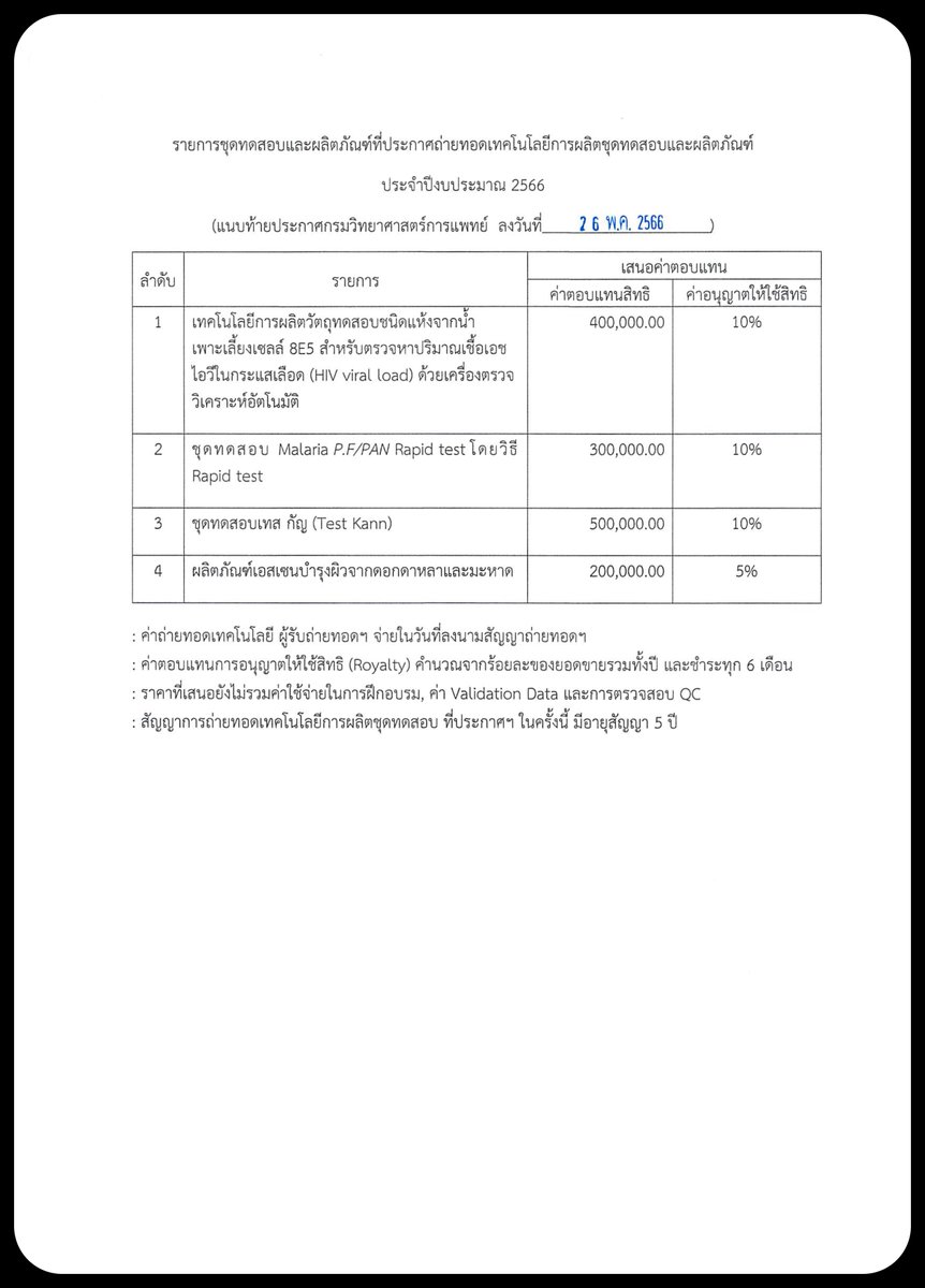 DMScNEWs's tweet photo. #ประกาศกรมวิทยาศาสตร์การแพทย์ เรื่อง การเสนอราคาเพื่อขอรับการถ่ายทอดเทคโนโลยีการผลิตชุดทดสอบและผลิตภัณฑ์

เนื้อหาประกาศ : https://t.co/ACs0eszruP
#DMScPR 📣
#กรมวิทยาศาสตร์การแพทย์ 🧪
#กระทรวงสาธารณสุข 🏥 https://t.co/RbvTvukBR4