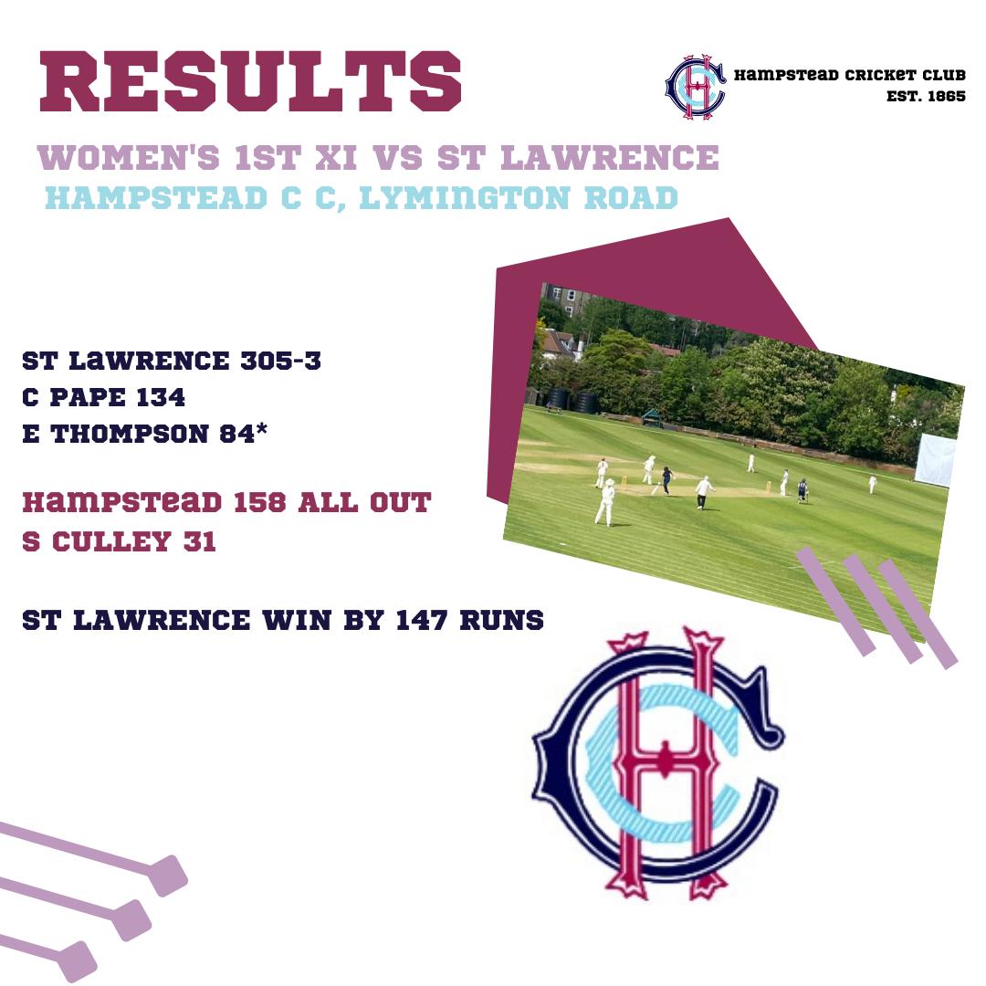 Results from yesterday's 1XI game. Onwards and upwards! Beautiful day for it :).