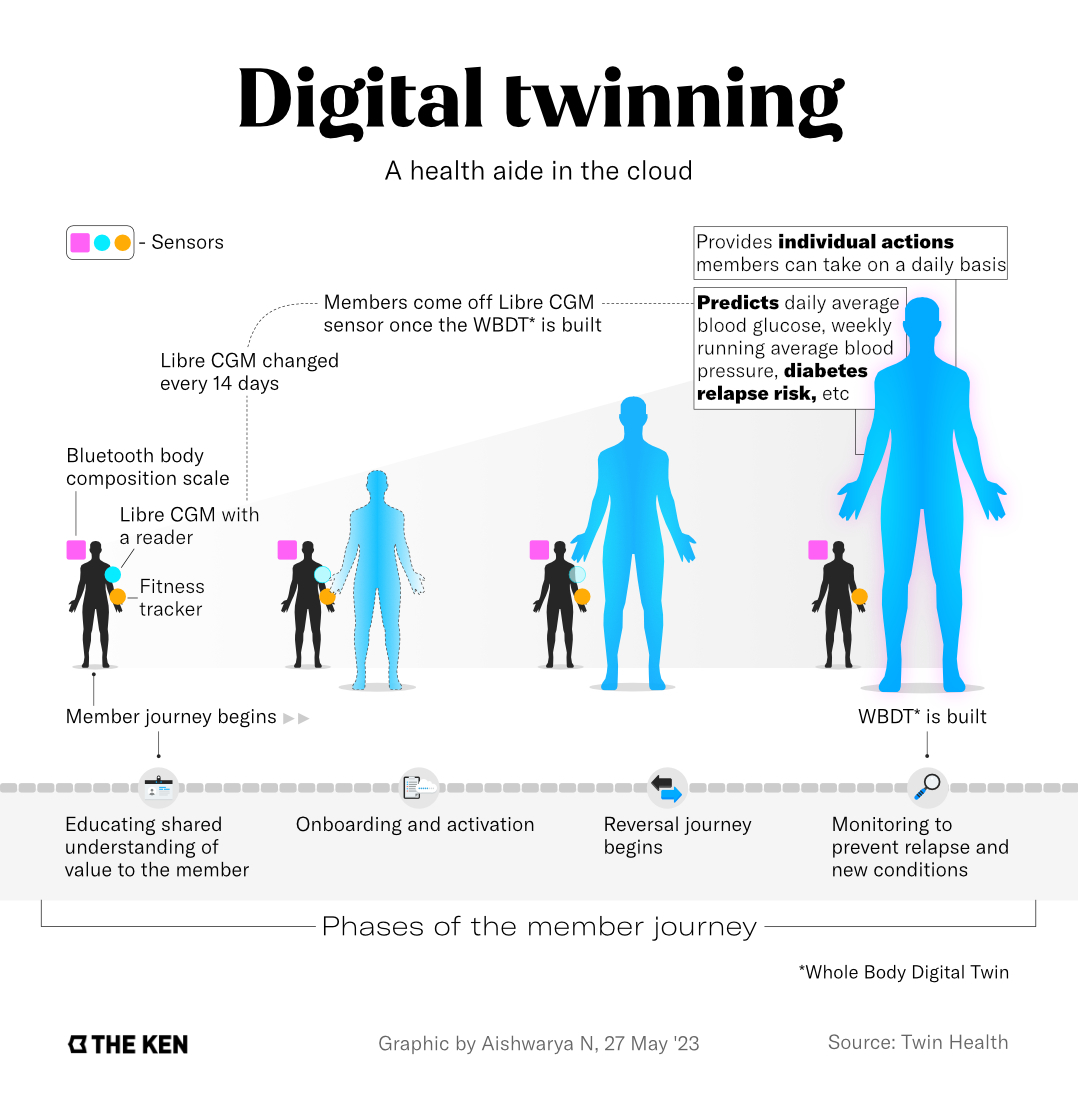 The Ken on Twitter "RT TheKen Twin Health is breaking new ground