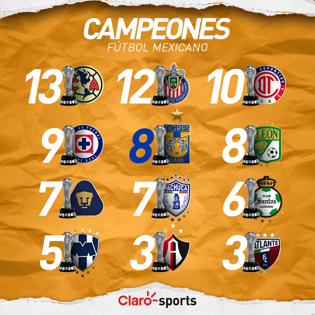 Claro Sports - ¡LOS CAMPEONES DEL FÚTBOL MEXICANO!🏆🇲🇽⚽️