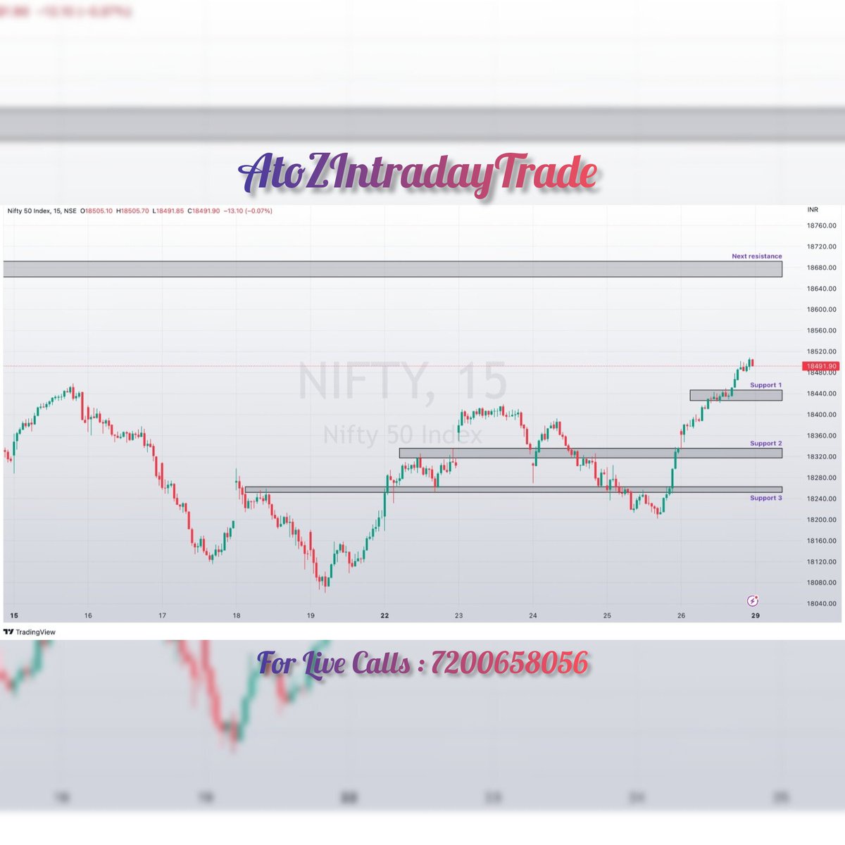 🟢 PRE-MARKET ANALYSIS (29/05/2023)

Nifty: Nifty gives a strong breakout, powered by Reliance!

 #daytrading101 #niftyfifty #daytradingforex #nifty #daytradingoptions #daytrading #daytradingmentor #niftyoptions  #sharemarketmemes #sharemarkethindi #sharemarketupdater #nifty50