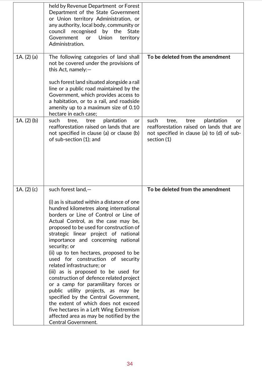 debadityo's tweet photo. Thanks a lot Prerna for sharing. Just want to say, it’s not just a commentary but also provides suggestions to the bill. A lot of amendments proposed in the Bill are suggested to be “removed” in the HLWG report (at the end of each chapters + a summary in chapter 6). Govt will bring a bill if they want, but JPC proceedings influence the law-making & help the govt & the parliament take an informed decision. Like you, I too believe this Bill in its present form is liable to be scrapped. Our suggestions to amend any clause is only for those amendments which bring clarity or remove ambiguity and doesn’t suggest for amending any clause which dilute it. There has been extensive research, consultations & deliberations behind each of the suggestions to remove or amend any clause to the Bill. Sharing a screenshot of the suggestions from the report.