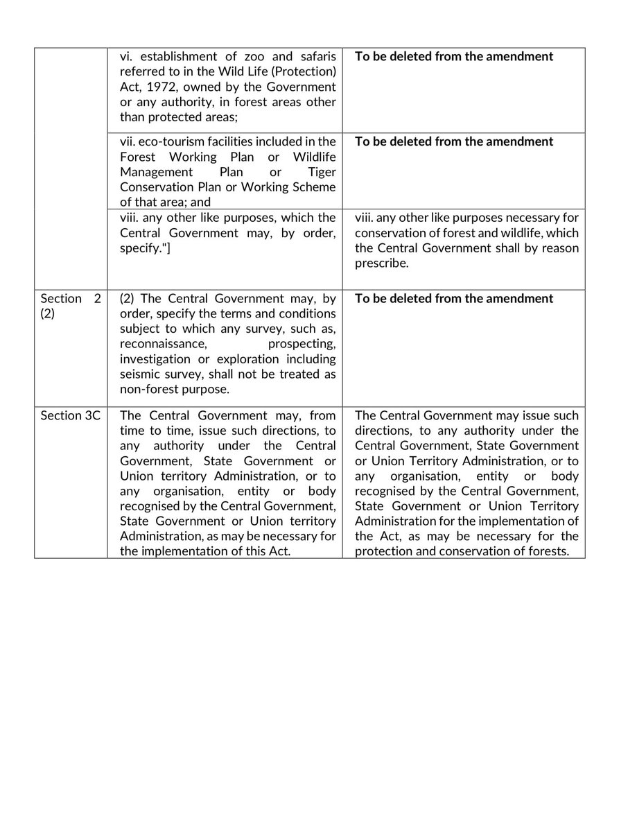 debadityo's tweet photo. Thanks a lot Prerna for sharing. Just want to say, it’s not just a commentary but also provides suggestions to the bill. A lot of amendments proposed in the Bill are suggested to be “removed” in the HLWG report (at the end of each chapters + a summary in chapter 6). Govt will bring a bill if they want, but JPC proceedings influence the law-making & help the govt & the parliament take an informed decision. Like you, I too believe this Bill in its present form is liable to be scrapped. Our suggestions to amend any clause is only for those amendments which bring clarity or remove ambiguity and doesn’t suggest for amending any clause which dilute it. There has been extensive research, consultations & deliberations behind each of the suggestions to remove or amend any clause to the Bill. Sharing a screenshot of the suggestions from the report.
