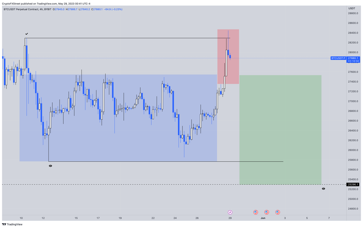 Mangyek0's tweet photo. $BTC https://t.co/5QPukCW0b2