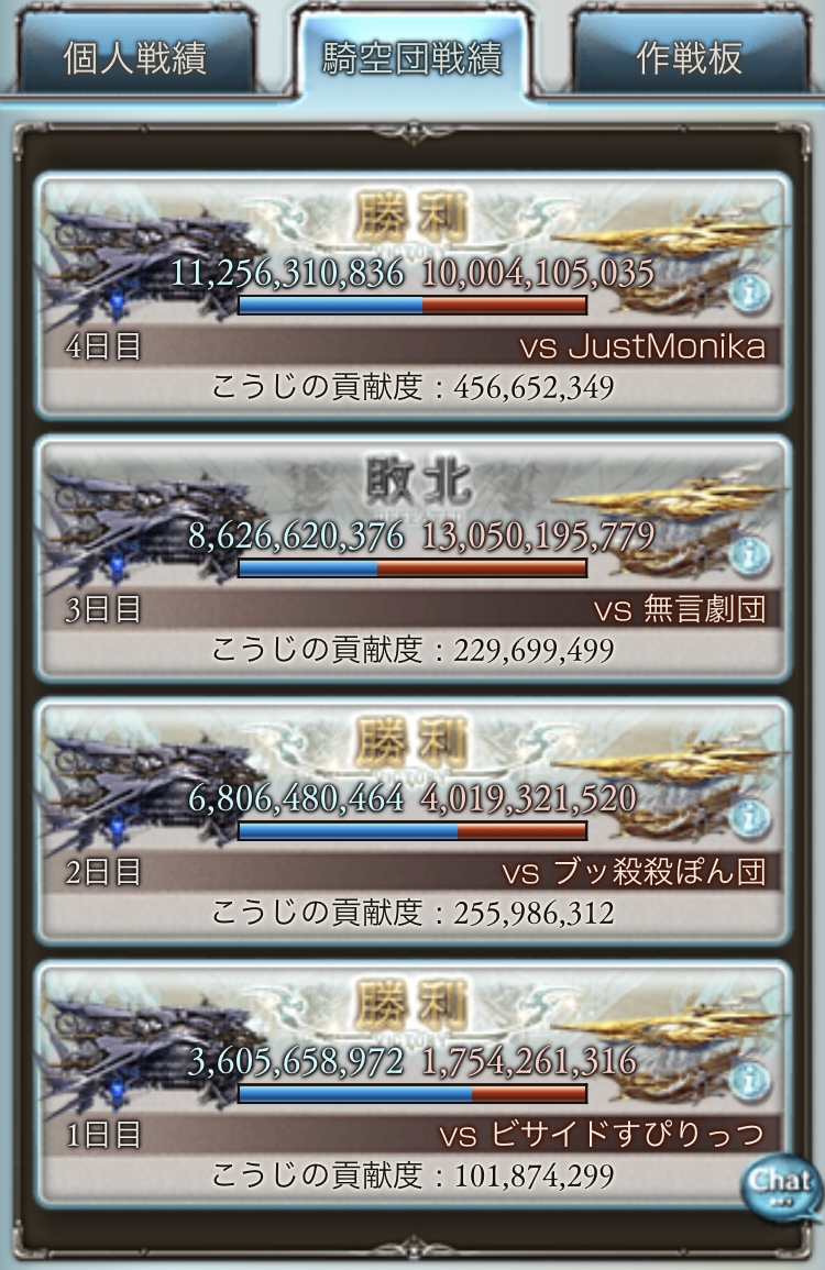 Game_Only_Moon's tweet photo. 第67回光古戦場
お疲れ様です◎ https://t.co/IXfyNkXSgD