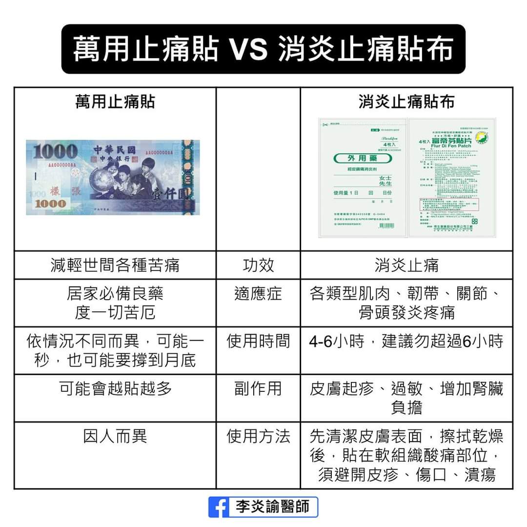 醫生不只會畫畫還會做梗圖