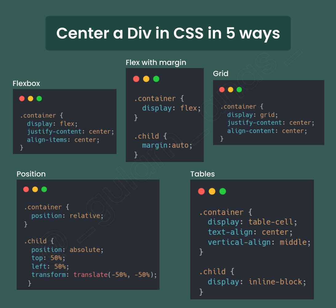 CSS Cheatsheet for Centering a Div

high-quality images in the following tweet.