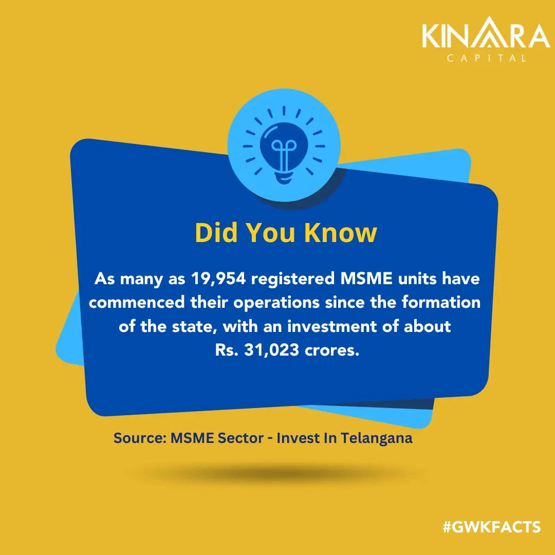 #Telangana, the youngest state in the #India, has a whopping 2.6 million #MSMEs, which are driving #Entrepreneurship  & fostering #economic #growth in the #State.

Stay Tuned for more

#funfacts #GrowWithKinara #GWKFact #smallbusinesses #KinaraCapital