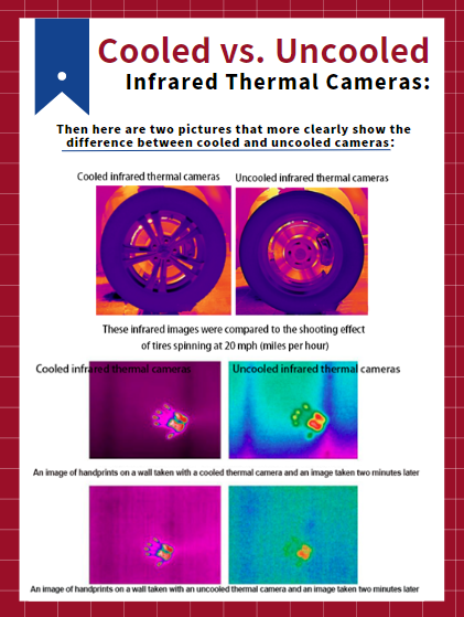 InfraredQuanhom's tweet photo. 📷Infrared Optics Knowledge Sharing: 
Cooled vs. Uncooled Infrared Thermal Cameras
Know more👉https://t.co/UwcxzUOVwS
#quanhom #LWIR #infraredlens #cooledinfraredthermalcameras #uncooledinfraredthermalcameras #infraredtechnology https://t.co/7A0pWjWO6i