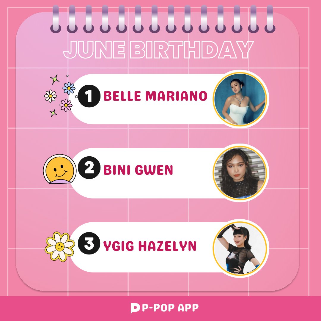 PPOP_app's tweet photo. [🎂] 𝙋-𝙋𝙊𝙋 𝙅𝙪𝙣𝙚 𝘽𝙞𝙧𝙩𝙝𝙙𝙖𝙮 𝙑𝙤𝙩𝙚   

< D-5 ~ Current Ranking 📊>  

❶@bellemariano02
❷@BINI_ph GWEN
❸ @ygig_official HAZELYN 

[🎁] Sponsored Birthday IG Story for TOP 3!

📱P-POP APP 
🌎https://t.co/6TNXYJCSOx https://t.co/Mti9oACX0v