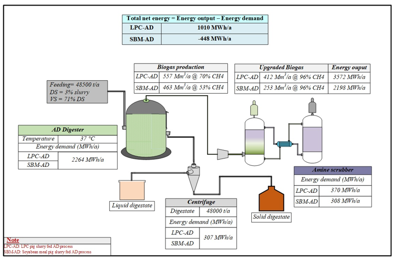 BiorefineryIE's tweet photo. 1/To kick-start #eugreenweek check out our latest publication on #green #biorefineries in Ireland, which shows #grassbased biorefinery protein successfully displaced 50% of #soyabean meal in #pig diets, without negatively impacting pig production. https://t.co/N4zhp9aIi3 https://t.co/6pT4g1Vgdd