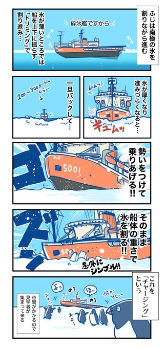 力こそパワー