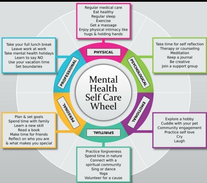 Observe your your mental health daily. Make it a priority!