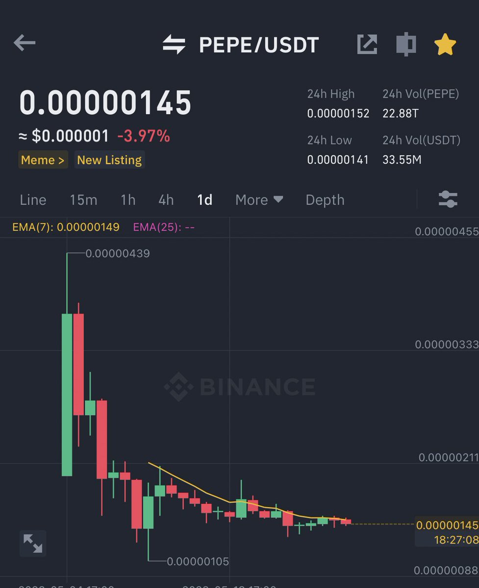 I have put $230,000 into $PEPE 

Smart or stupid ?