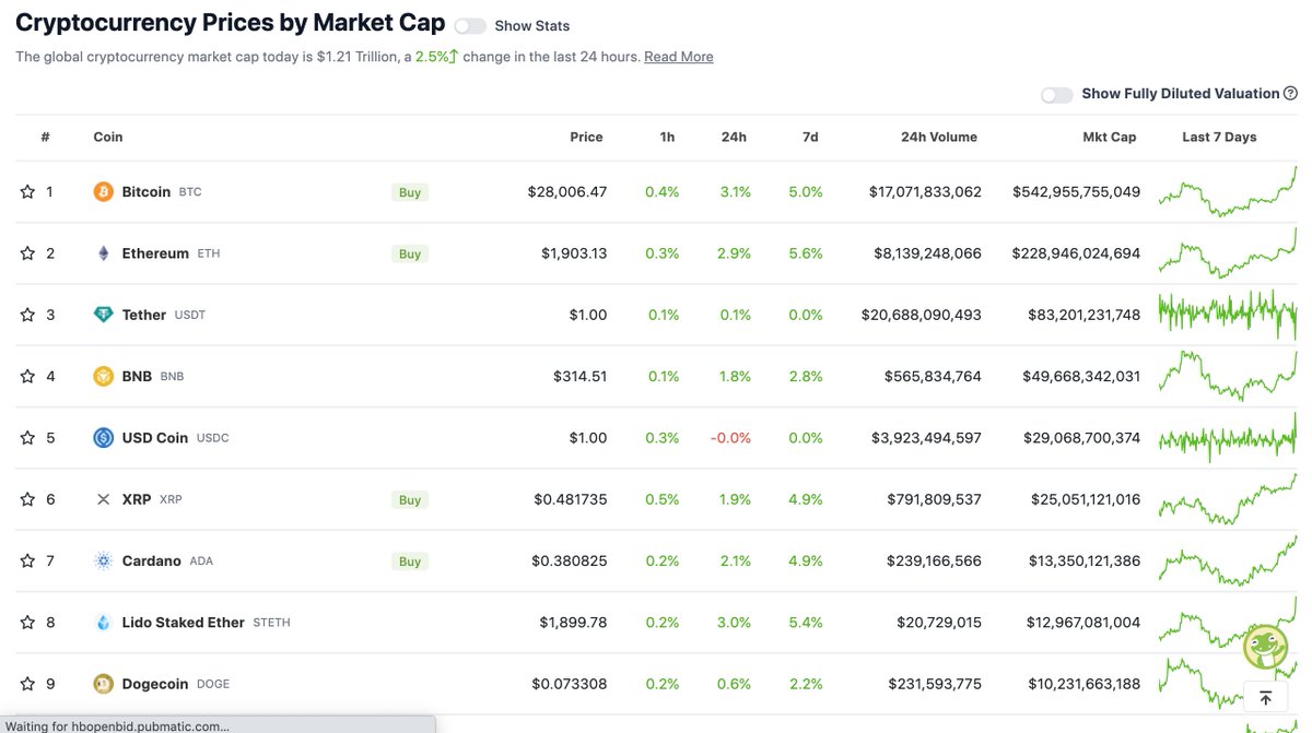 gobnbtoken's tweet photo. The crypto market is green today!

#GOBNB #BNB https://t.co/cFRU1clGVI