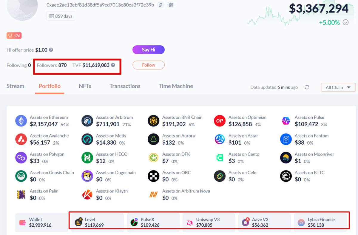 datafivietnam's tweet photo. Update ví của “ToastyOnion33”: lại tiếp tục lãi tốt trong 7 ngày qua (22/05 - 29/05) 🤓

Sau những vụ lãi 600% với #0x0, 900% với #0xEncrypt thì mới đấy ví này lại win các vụ sau:
- Mua 34.6k $UNIBOT giá ~$3.612 ($675k), ROI ~ 440%. Đang tích luỹ thêm.
- Mua 40.1k $LBR giá ~$0.986 ($140k), ROI ~ 250%. Đã chốt lãi 20.1k $LBR ở giá $2.6

Mới đây, 21/5-28/5, ví này đã mua 2.99M $REMIT giá trung bình ~$0.0317, ROI đang ~ 14% (11am 29/05).

Địa chỉ ví: 0xaee2ae13ebf81d38df5a9ed7013e80ea3f72e39b

Note: ví phụ mua xong chuyển về 0xaee, là 0x665b88938ed5318efcf5ba98707d36ed4f96a574

Ae có nhận xét gì về lối chơi của ví này không? 🤔