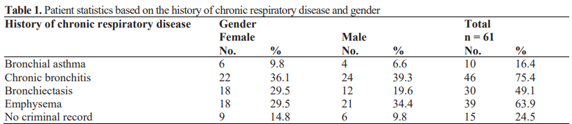 Cancer_Whioce's tweet photo. 📌#RecommendedPaper Clinical, Tomographic and Histopathological Features of Lung Cancer Patients
By: Julio Ernesto Rodriguez Serret, et al.
https://t.co/QrIbMhRti9
#Clinical  #Tomographic   #Histopathological  #Lung https://t.co/EfxUCUDdug
