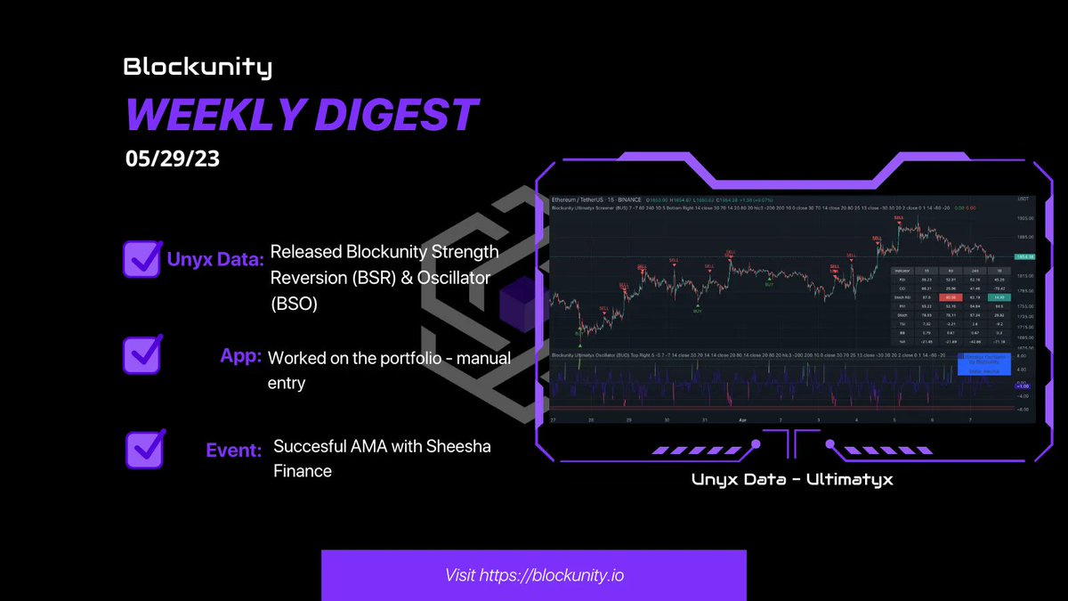 _Blockunity's tweet image. GM 👋 

The latest Blockunity&apos;s Weeky Digest is out! 📰 

Last week, we released another Unyx Data to serve you 🤩 
For those who got to test it, what are your thoughts?

If you don&apos;t know what&apos;s the Unyx Data:
🖱️ blockunity.io/unyx-data/ 

#crypto #cryptotrading #cryptotool