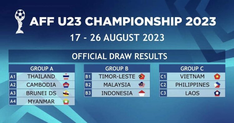 AFF U23 Championship 2023
Officall Draw 
Group A, Brunei ⚽️🇧🇳