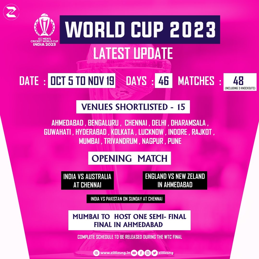 Latest updates of ICC World Cup 2023.

#ZilliZ #SportsNews #MalayalamsportsNews #CRICKETUPDATES #CricketNews #icc #iccworldcup #IndianCricketFans #indiancricketteam