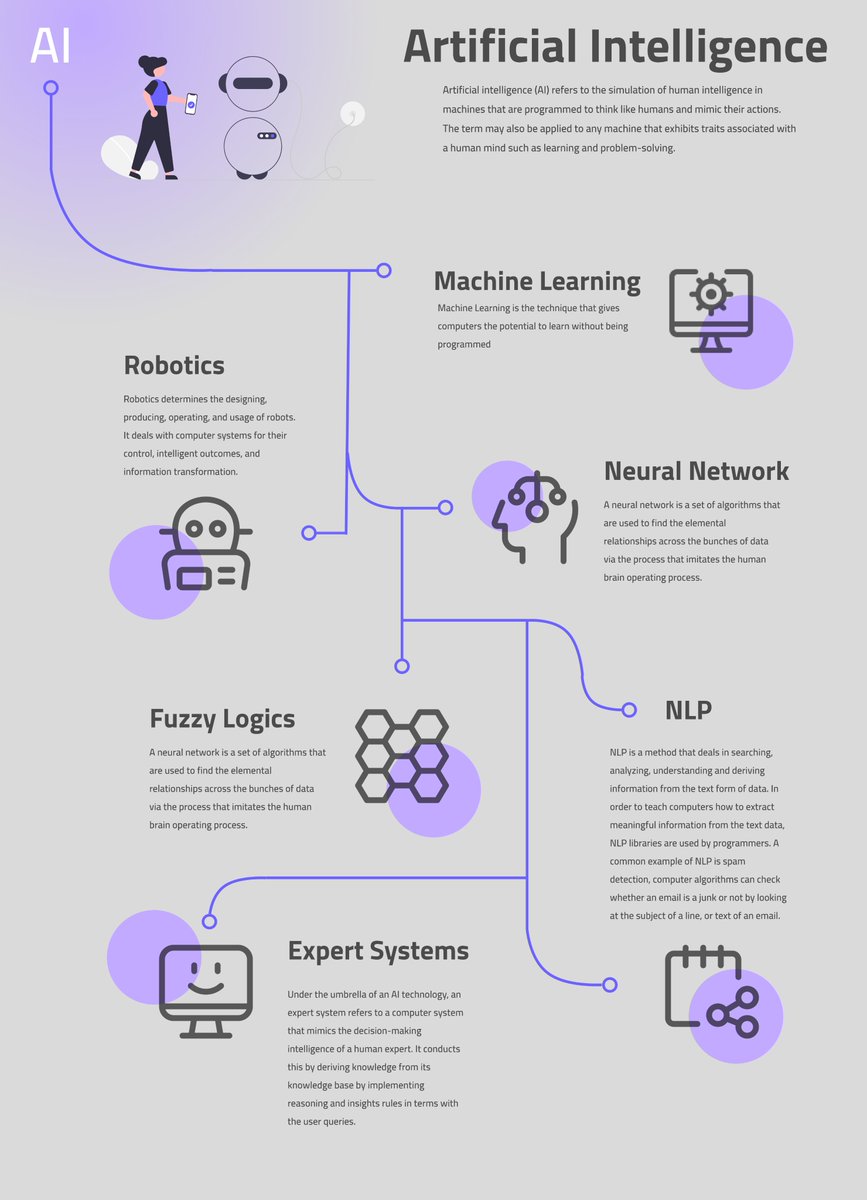 📢 Calling all tech enthusiasts and AI aficionados! 🌟 Join us at the Global Tech Summit 2023 in New York on July 24-25, for an inspiring talk on the revolutionary power of AI. 🚀 Don't miss this opportunity to delve into the future of technology. 🌐#AI #GlobalTechSummit2023