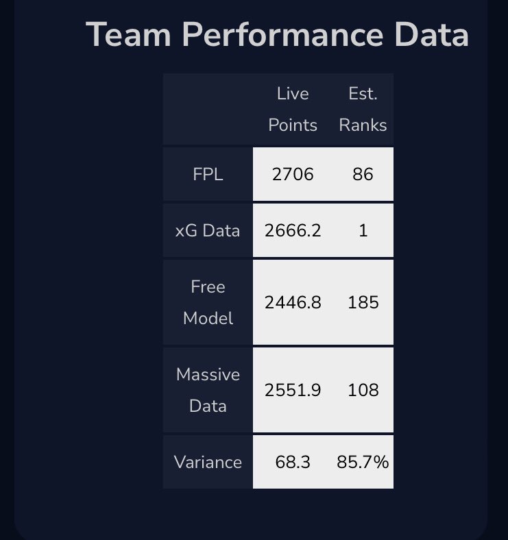 FPL Cheetah tweet media