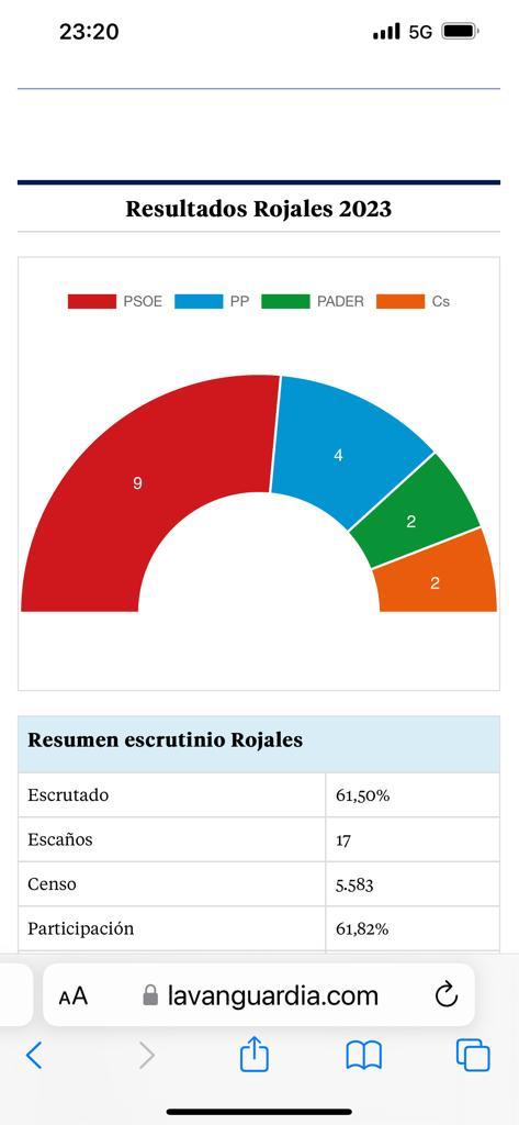 Suria_fer's tweet photo. ¡Gracias Rojales! https://t.co/RMjKvexyml