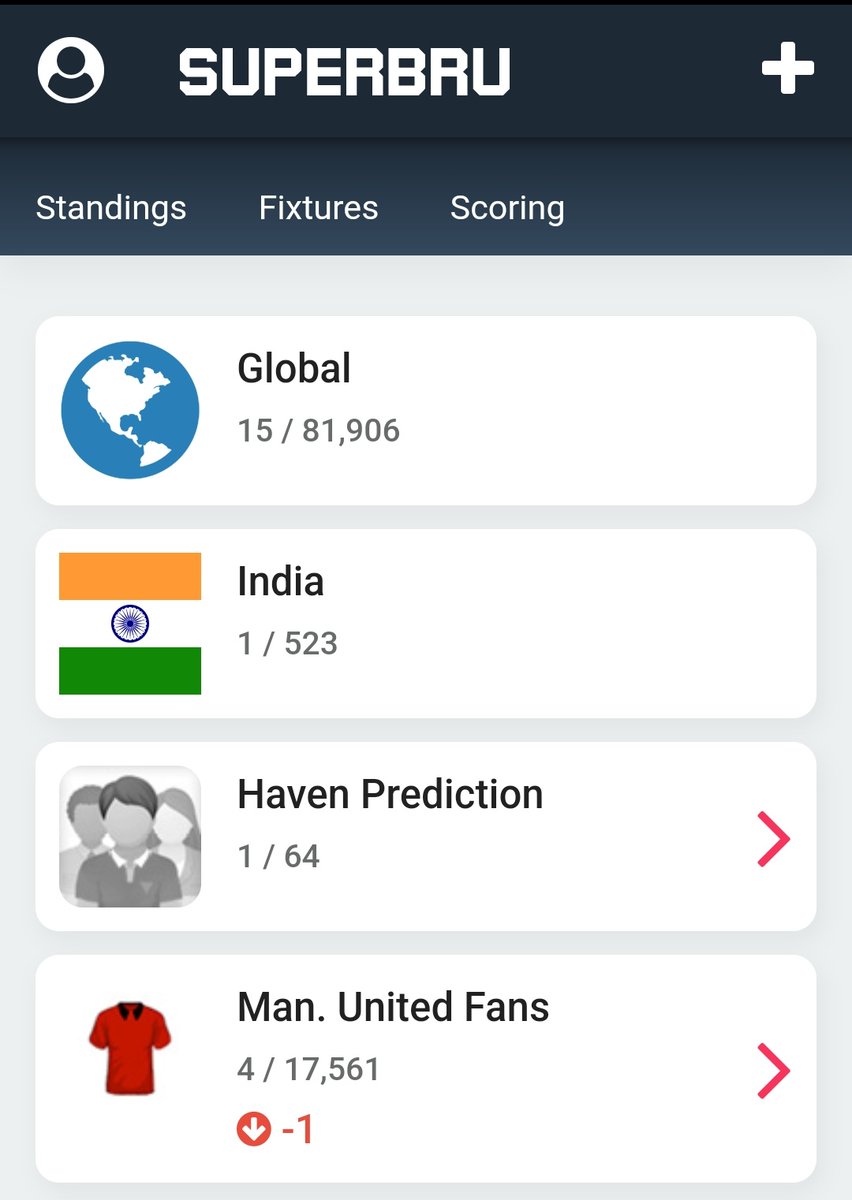 Ginja18Ninja's tweet photo. FPL didn't go according to plans but extremely happy with how Superbru Predictor went. 

🇮🇳#1 is always special 😬 
Time to update the twitter Bio. https://t.co/iEkndBbJbr