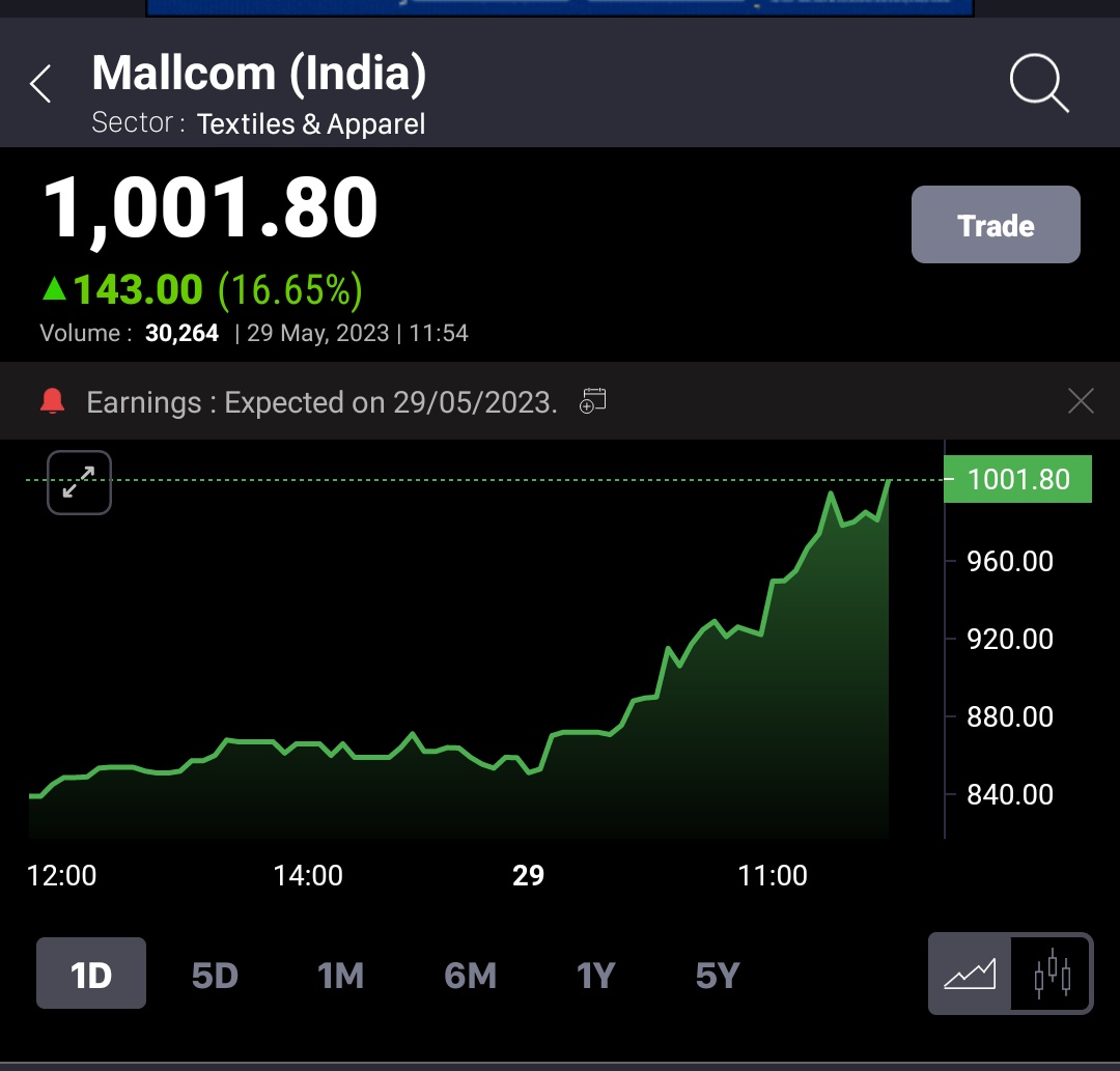 Mallcom my Dinwali #valuepick hits 1000 mark cheers 🥂