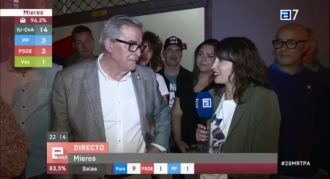 BarbaraHuerta_'s tweet photo. Primeras elecciones municipales y autonómicas por las Cuencas superadas!🗳️📺🙌🏼 https://t.co/IMrYfruaFZ