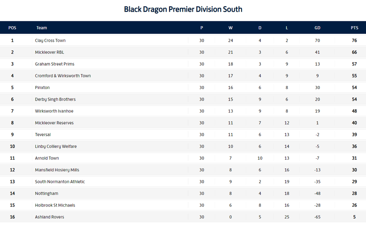 ⚽️ Central Midlands Alliance ⚽️ tweet media