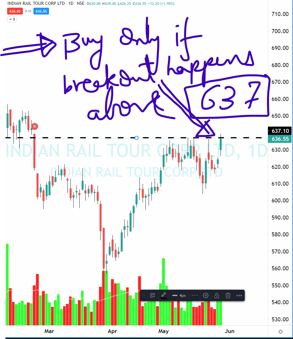 bhushank1234's tweet photo. #IRCTC is looking to breakout above 637 - where it can be looked for Positional Buying with risk of close below that WRC (Wide Range Candle)

Like and Retweet if you want more such Daily/Weekly Multibagger ideas 

#PriceAction #MultibaggerSeries https://t.co/2ua13tutZ5