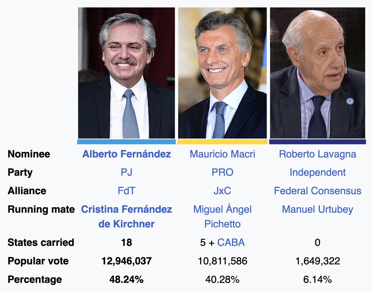 Argentina should make better electoral choices.