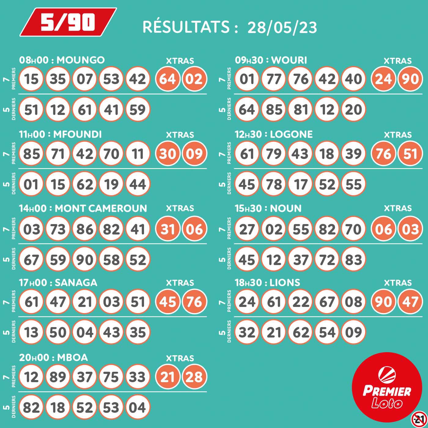 Lotto results today cameroon deals