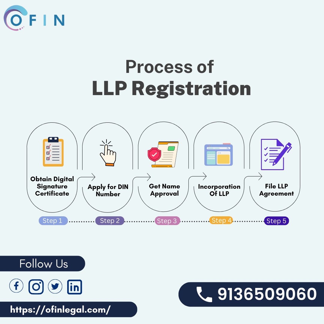 OfinLegal's tweet photo. Take your business to the next level by registering LLP with OfinLegal!
Get started today and secure the future of your company!
Visit our website to know more👇
Visit- https://t.co/EGF6gaWUTh
Call -9136509060
#llpregistration #MondayMotivaton #Mondayvibes  #ofinlegal #mumbai https://t.co/TbLTwBUbJX