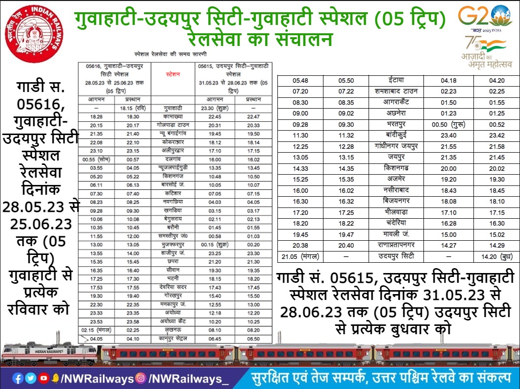 गुवाहाटी-उदयपुर सिटी - गुवाहाटी स्पेशल (05 ट्रिप) रेलसेवा का संचालन
<a href="/RailMinIndia/">Ministry of Railways</a> <a href="/AshwiniVaishnaw/">Ashwini Vaishnaw</a> <a href="/DarshanaJardosh/">Darshana Jardosh</a> <a href="/raosahebdanve/">Raosaheb Patil Danve</a>  <a href="/DrmAjmer/">DRM AJMER</a> <a href="/drmbikaner/">drm bikaner</a> <a href="/DRMJaipur/">DRMjaipur</a> <a href="/DRMJodhpurNWR/">DRM JODHPUR</a> <a href="/A1TVOfficial/">A1TV</a>  <a href="/1stIndiaNews/">First India News</a> <a href="/News18Rajasthan/">News18 Rajasthan</a>  <a href="/ddrajasthantv/">DOORDARSHAN RAJASTHAN</a> <a href="/zeerajasthan_/">ZEE Rajasthan</a>