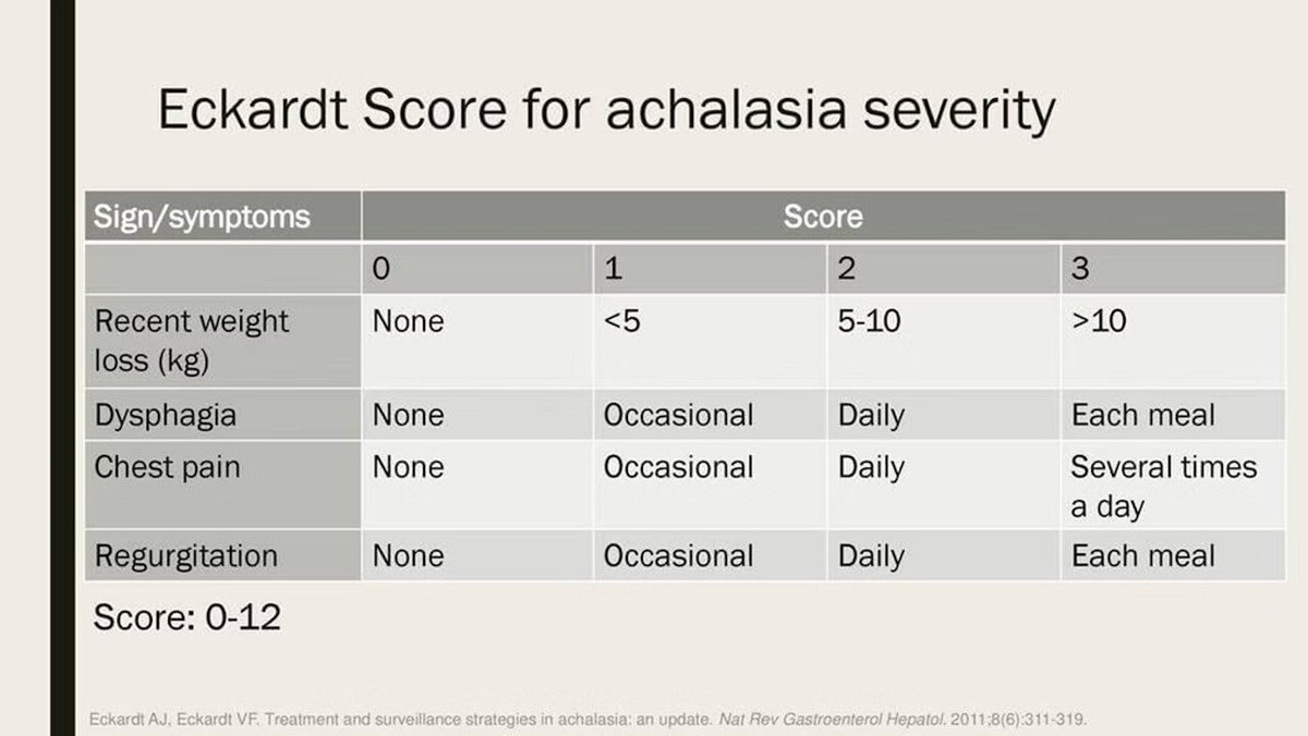 Esophageal Stenosis Course - Eckhardt Score for Classification of Dysphagia in Achalasia