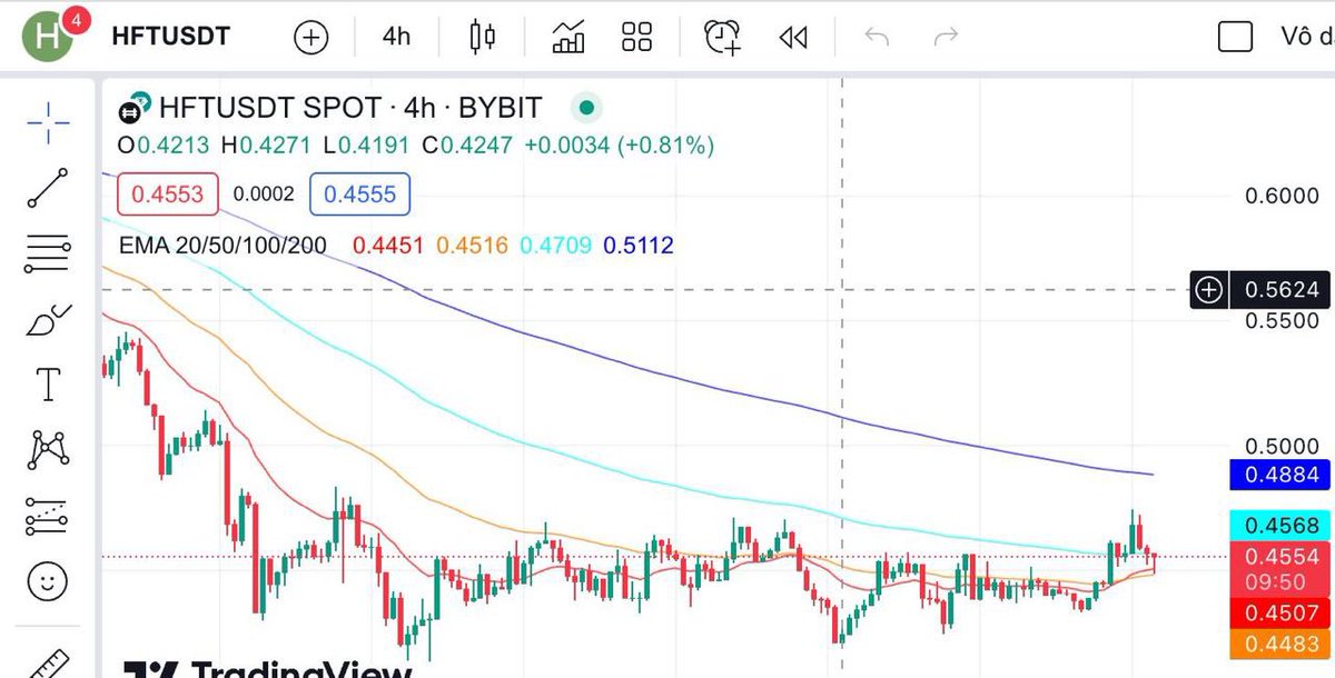 Múc  $HFT mảng DEX

Đang sideway gom hàng khá đẹp. 

MM có : Wintermute 

Ví gom : Dấu hiệu gần đây một ví phụ của Winteermute gom $1.6M
0x584ce70ecfeceea309675726875e8e0fdbc08b20 (~1.6m$ HFT)

còn addres public của Wintermute thì vẫn giữ HFT từ 11/3 tới giờ.