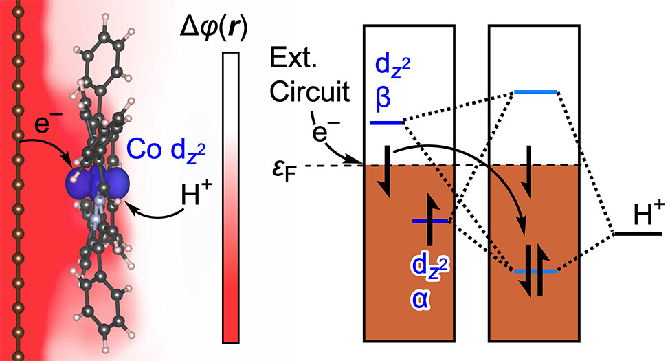 ACS Central Science (@acscentsci) on Twitter photo Concerted Proton-Coupled Electron Transfer to a Graphite Adsorbed Metalloporphyrin Occurs by Band to Bond Electron Redistribution
NEW #ASAP by Sharon Hammes-Schiffer, <a href="/yogi_chem/">Yogi Surendranath</a>, <a href="/corey_kaminsky/">Corey Kaminsky</a>, & team
Read it here: go.acs.org/50Y Concerted Proton-Coupled Electron Transfer to a Graphite Adsorbed Metalloporphyrin Occurs by Band to Bond Electron Redistribution
NEW #ASAP by Sharon Hammes-Schiffer, <a href="/yogi_chem/">Yogi Surendranath</a>, <a href="/corey_kaminsky/">Corey Kaminsky</a>, & team
Read it here: go.acs.org/50Y