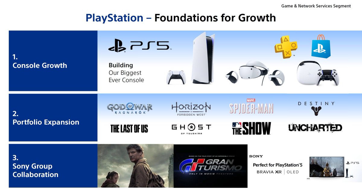 Zuby_Tech on X: PlayStation Store Top Downloads, Free To Play PS5