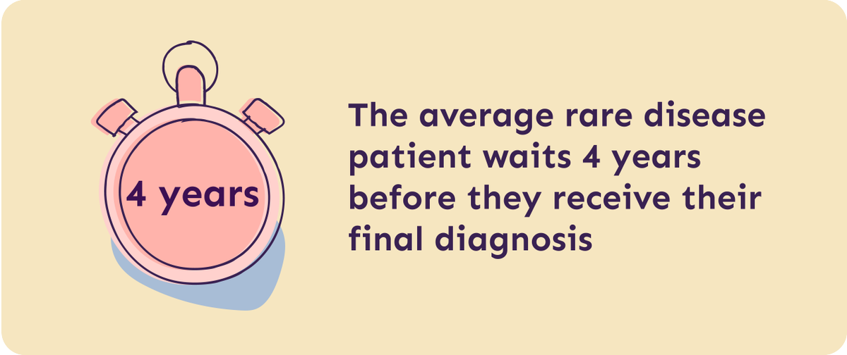 Beacon for Rare Diseases tweet media