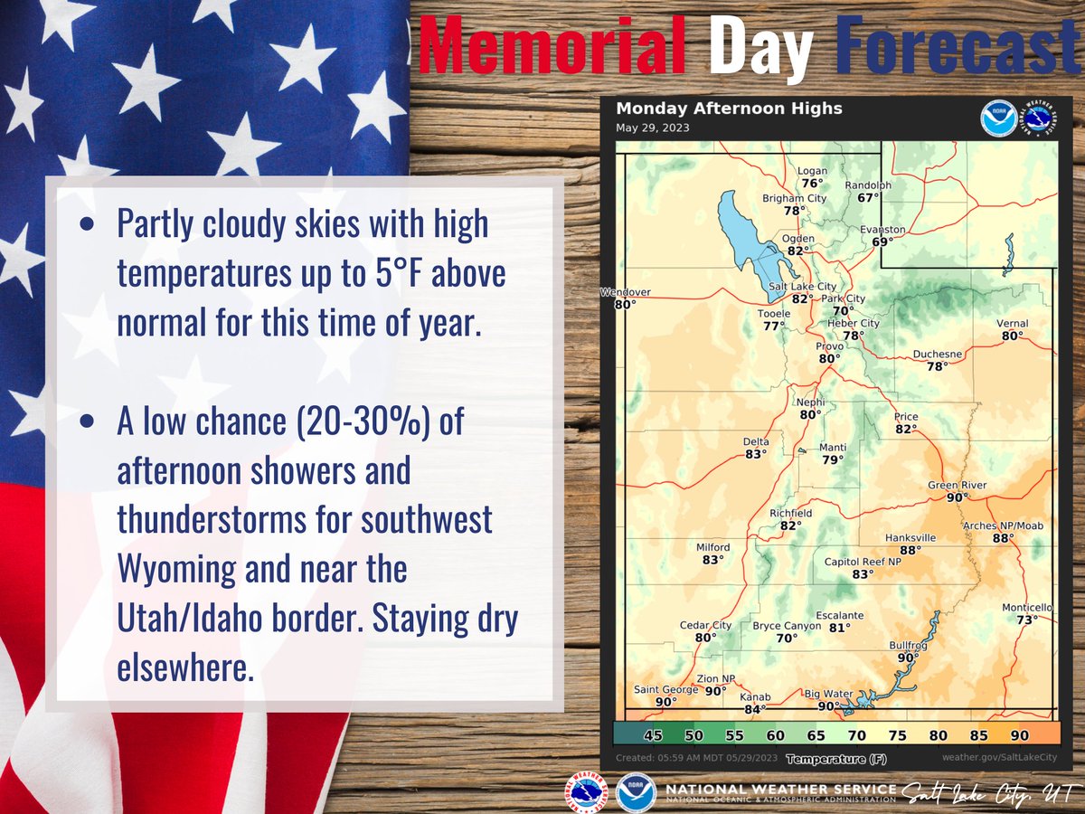 Happy Memorial Day! Temperatures will stay mild today with highs up to 5°F above seasonal normals. A few showers and thunderstorms can be expected over southwest Wyoming and near the Utah/Idaho border with conditions remaining dry elsewhere. #utwx #wywx