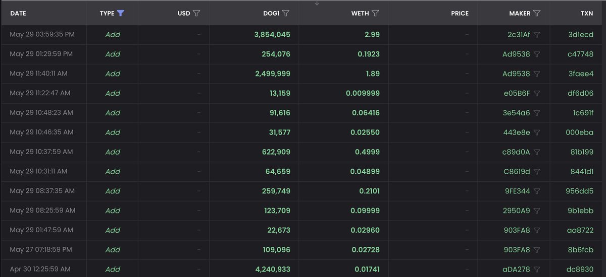 #DOG1 community are coming together and adding LP to give the project more strength. Bullish AF

Join us 🐕1⃣

⚙️CA: 0xB53917d6f10e4b45F8379e240118B4c05ca1bDa8

🌎Global: t.me/dog1CommunityO…
💡Research: t.me/Dog1CommunityR…

#ShibaInu  #Dogecoin #Shibarium  #pepe