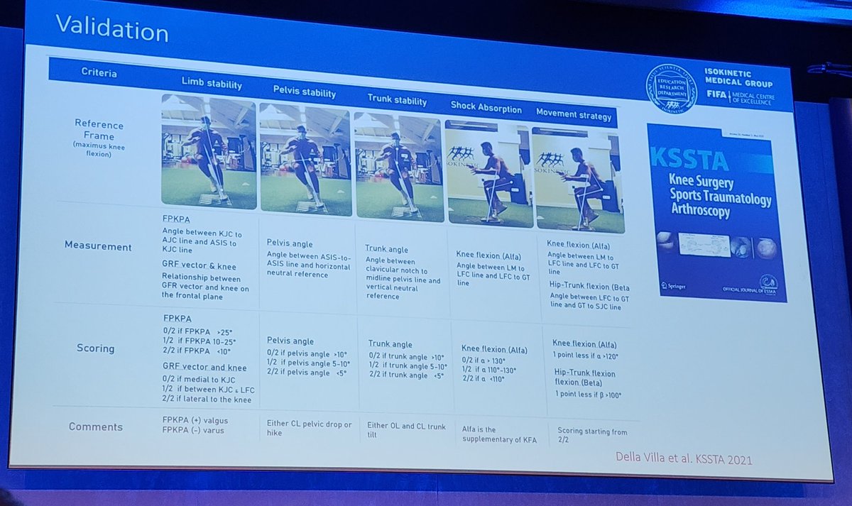Great case presentation from Dr Chris Jones at @IsokineticMed sharing their movement analysis strategy in injury prevention at #isok23. Having seen this in practice first hand, can definitely vouch for it's merit! @footballmed