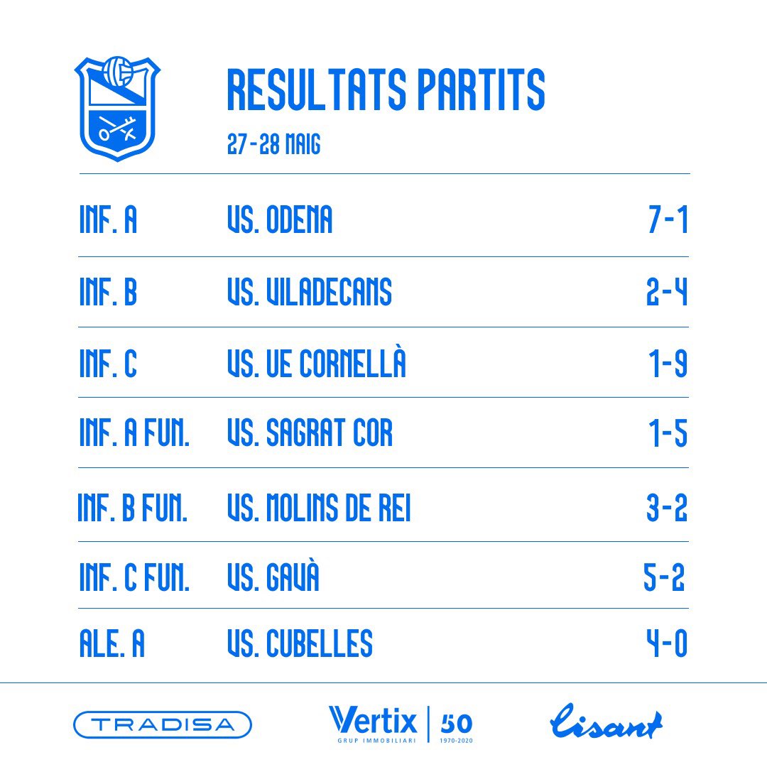 aeprat1945's tweet photo. 💙Els resultats del cap de setmana‼️
⬇️⬇️⬇️
(1/2)
#lisant
#sompotablava🐔 https://t.co/Laqg6cPQwI