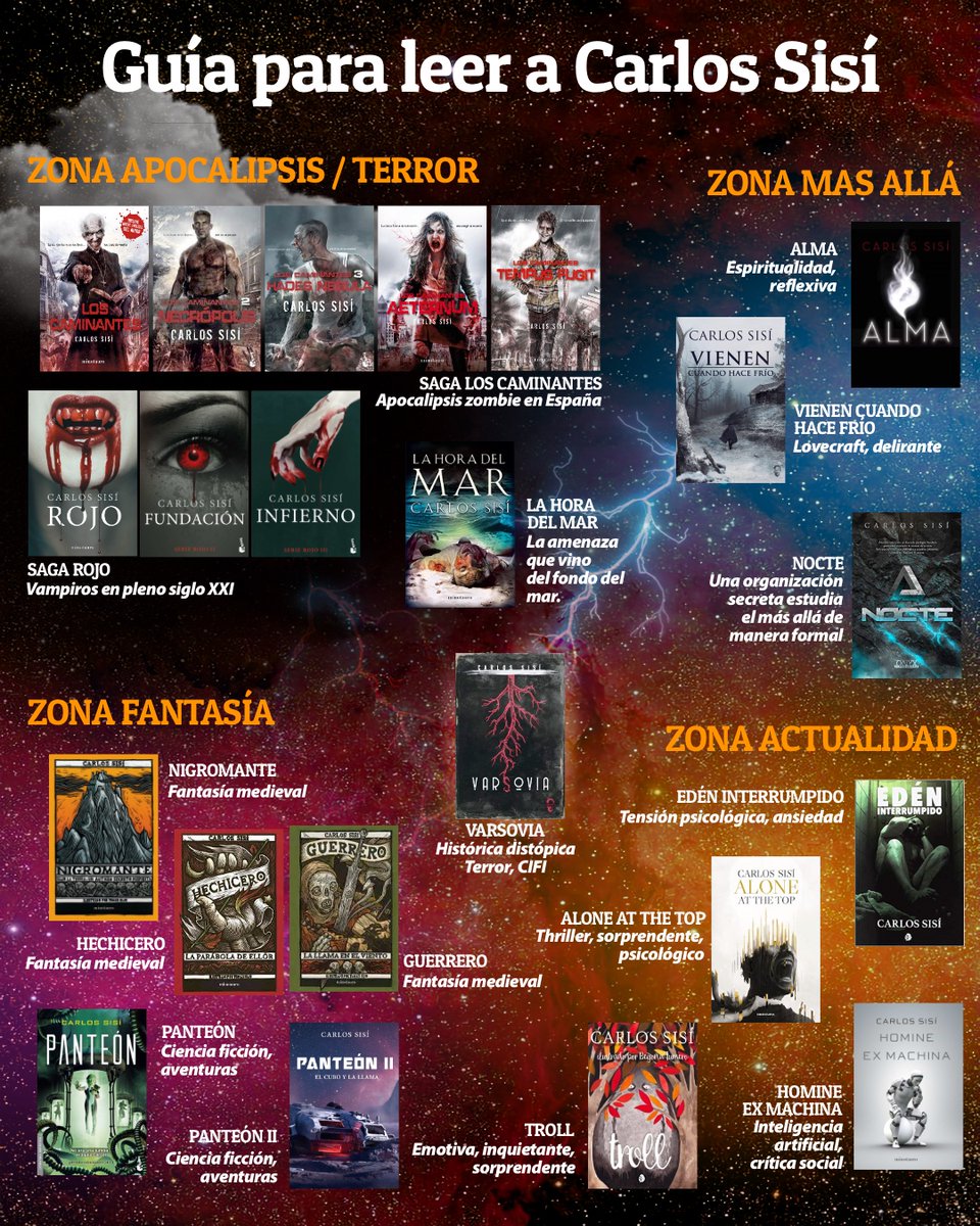 carlossisi's tweet image. Me va a gustar ir actualizando esta "guía" a medida que haya más títulos disponibles :) Gracias a todos los que la habéis hecho posible. Sin vuestro apoyo, este micromundo no existiría más que en mi cabeza &amp;lt;3