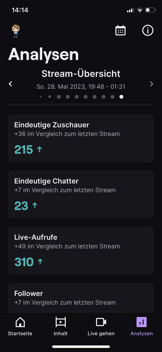 Stream war wieder sehr erfolgreich und ich danke jeden einzelnen 
Heute folge 11 #arcticwarrior um 19 Uhr auf twitch twitch.tv/therealbluefiz #stream #twitch