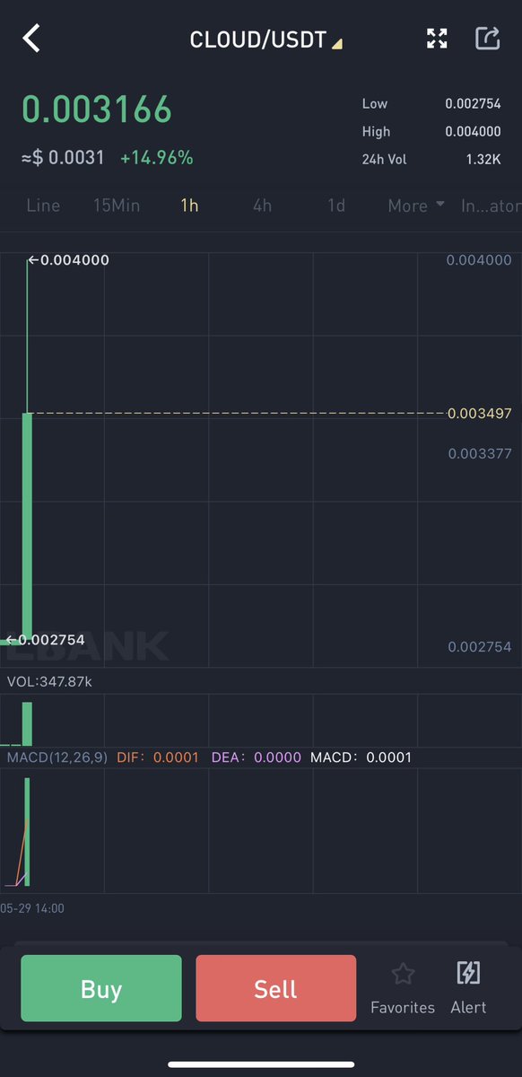 You can now Trade $CLOUD on LBANK☁️

#CloudTx  #blockchain #bnb